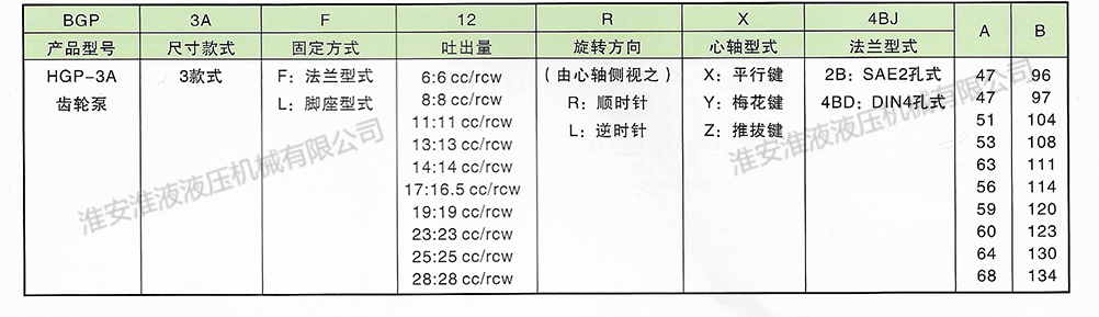 HGP-3A系列 齿轮泵