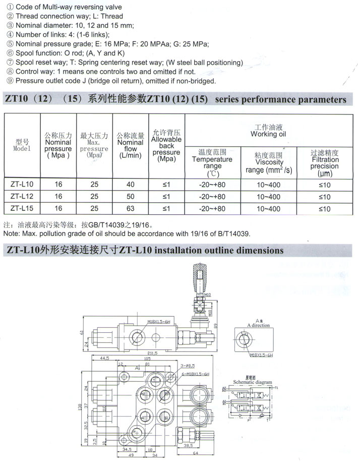 多路阀